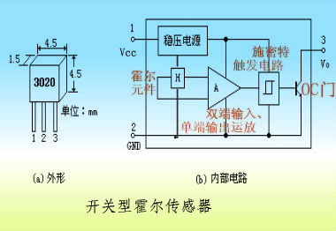 干簧管