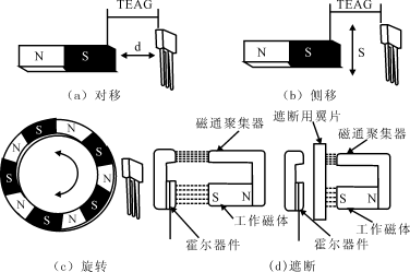 霍爾開關(guān)磁體運動