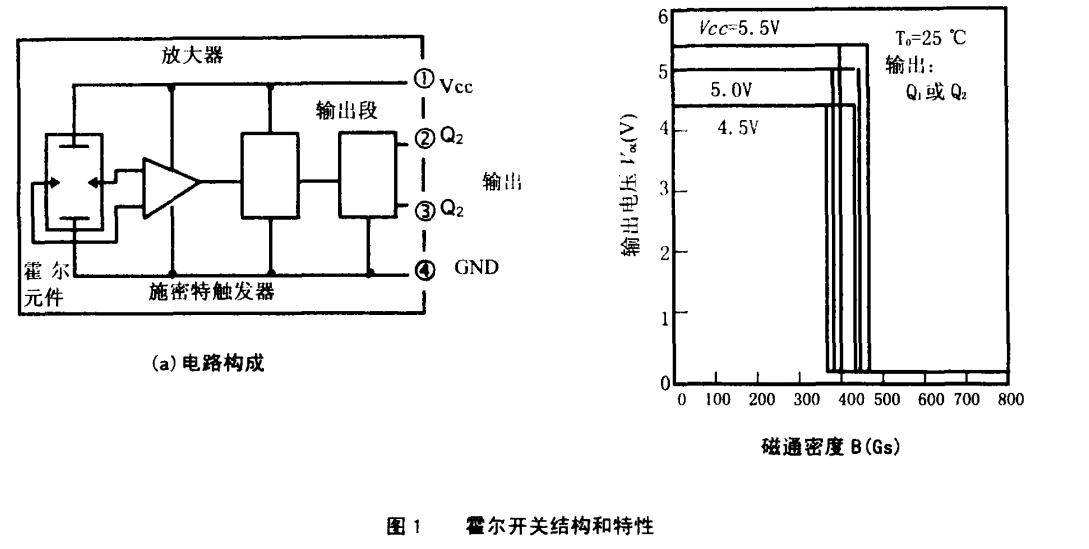 霍爾開關(guān)結(jié)構(gòu)圖