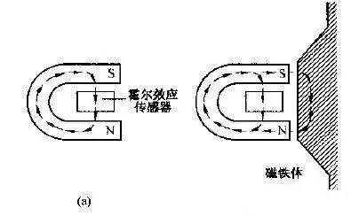 霍爾傳感器