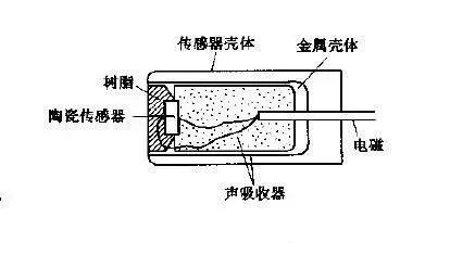 機器人霍爾傳感器