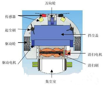 掃地機霍爾開關