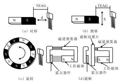 懸磁浮霍爾元件