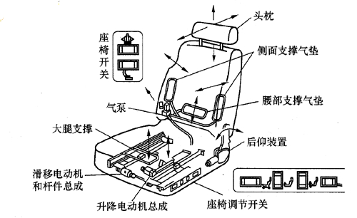 霍爾開(kāi)關(guān)汽車電動(dòng)調(diào)節(jié)座椅