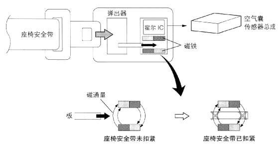 汽車安全帶霍爾開關