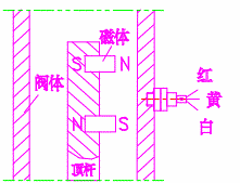 電液錘霍爾元件