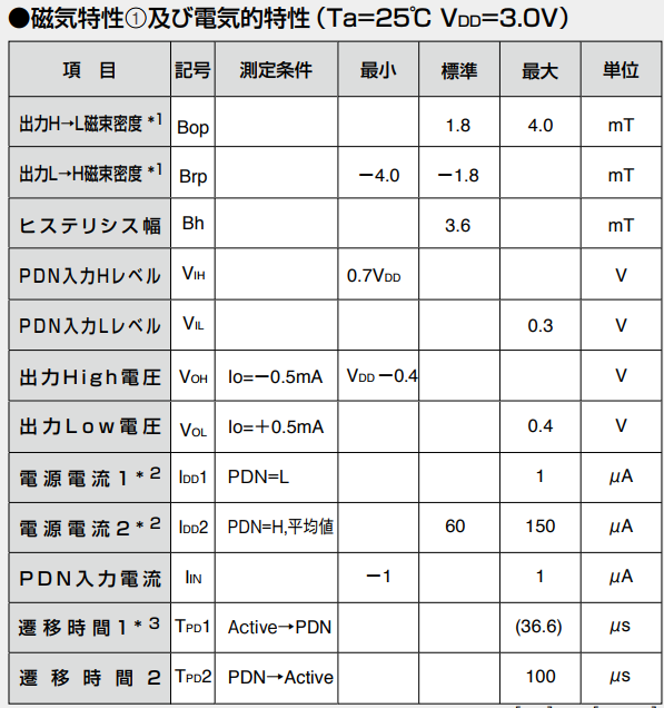 AKM旭化成EM-1712雙極鎖存霍爾元件參數(shù)