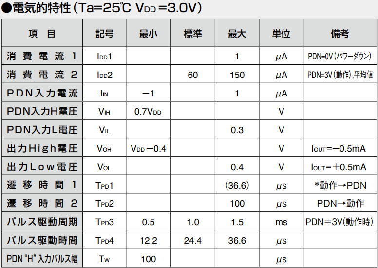 AKM旭化成AK8772雙極鎖存霍爾元件參數(shù)