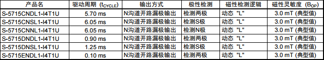 SEIKO精工S-5715 SNT-4A