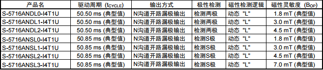 SEIKO精工S-5716  SNT-4A封裝型號(hào)