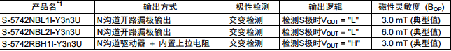 S-5742 I系列封裝TO-92S (彎曲) 