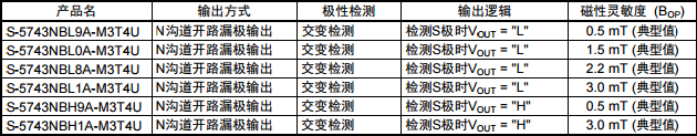 SEIKO精工S-5743系列霍爾效應(yīng)IC型號