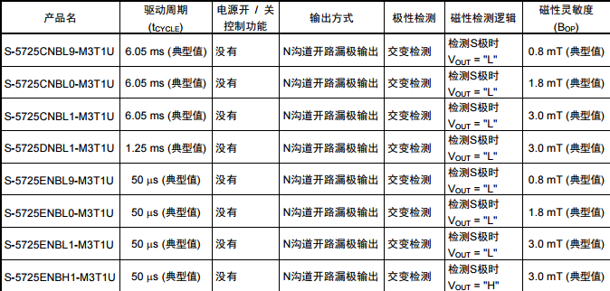 SEIKO精工S-5725封裝SOT-23-3 N溝道開路漏極輸出產(chǎn)品