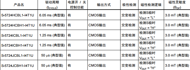 SEIKO精工S-5724封裝SOT-23-3 CMOS輸出產(chǎn)品 SEIKO精工S-5724封裝SNT-4A CMOS輸出產(chǎn)品