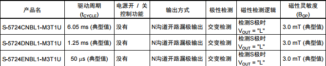 SEIKO精工S-5724封裝SOT-23-3  N溝道開(kāi)路漏極輸出產(chǎn)品