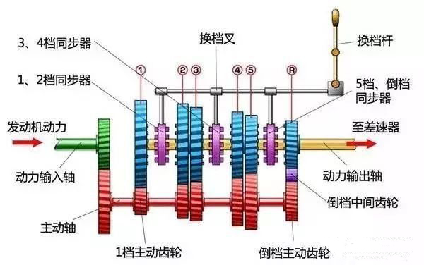 汽車換擋桿位檢測霍爾元件