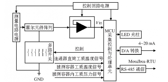 霍爾開關(guān)元件替代干簧管