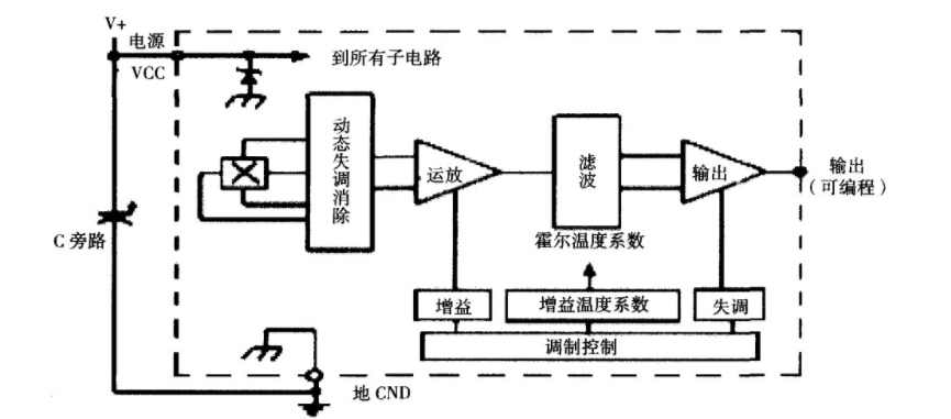 輸電線路檢測(cè)可編程霍爾元件