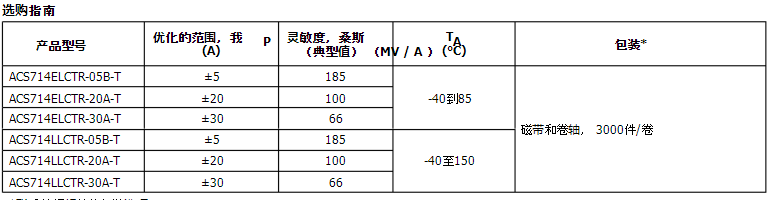 ACS714型號(hào)