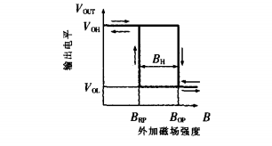 霍爾開關(guān)輸出特性