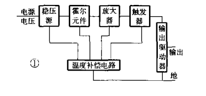 me3144霍爾元件