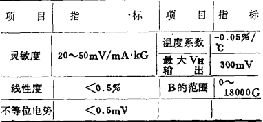 檢測大電流的霍爾電流變送器用霍爾元件